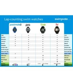 Poolmate 2 Swimming Computer Watch -Roxy Zone 5670293700776 black 3a